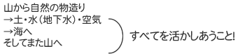 山から自然の物造り→土・水（地下水）・空気　→海へ　そしてまた山へ・・・すべてを活かしあうこと！